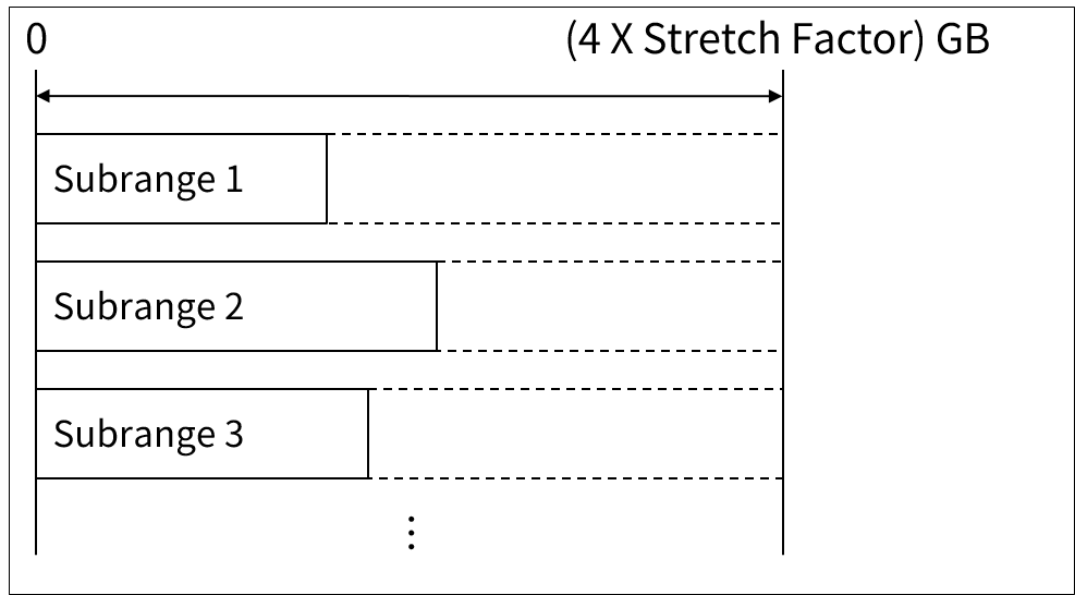 figure 2 15