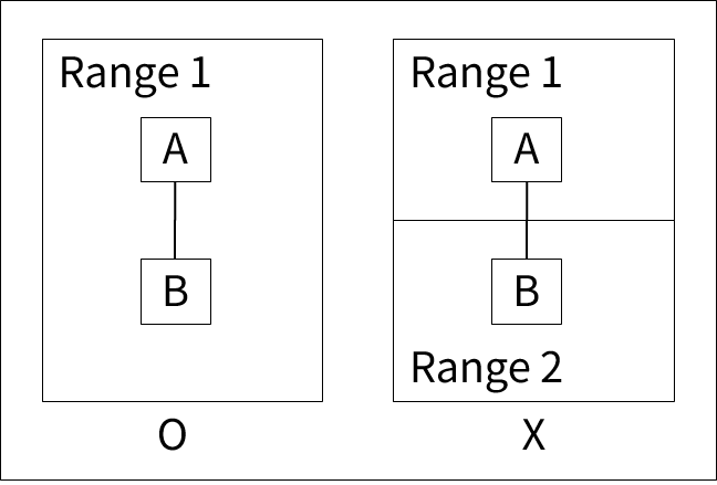 figure 2 16