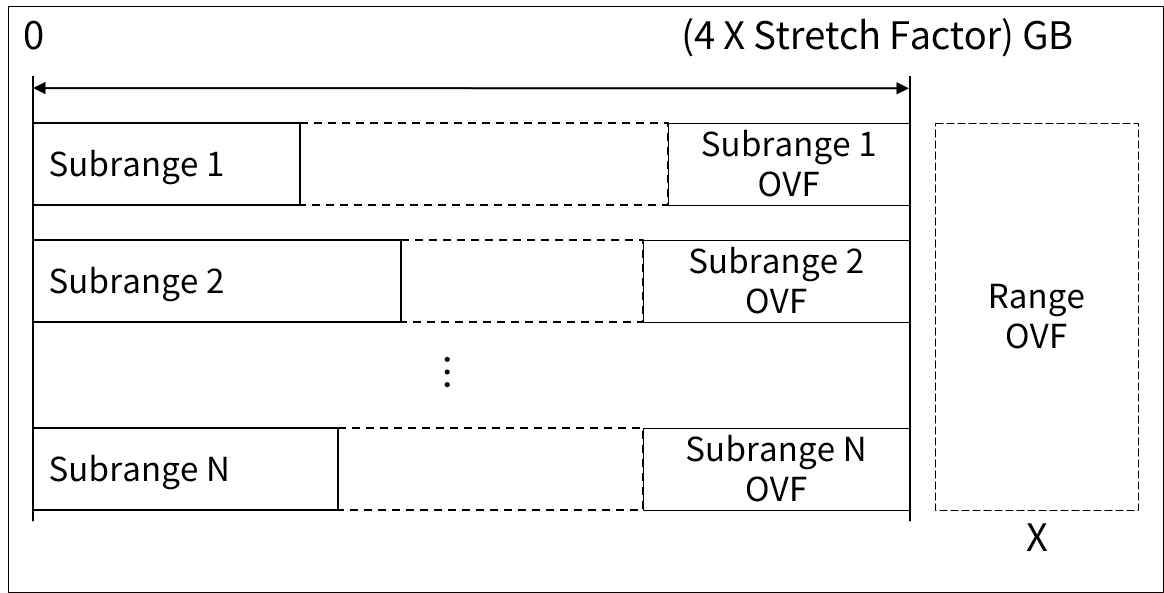 figure 2 17