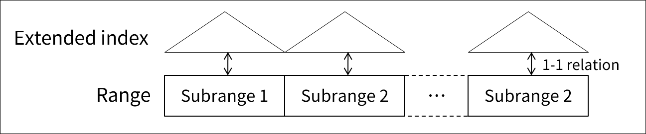 figure 2 18