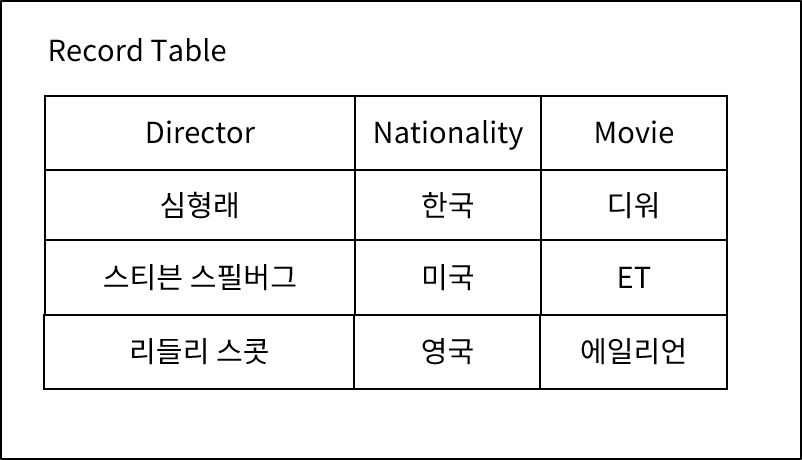 figure 2 19