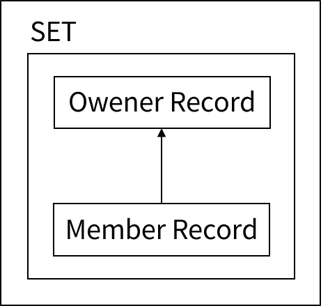 figure 2 2