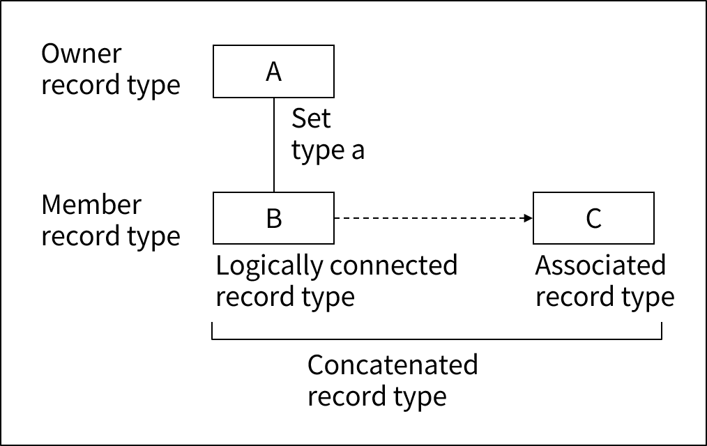 figure 2 5