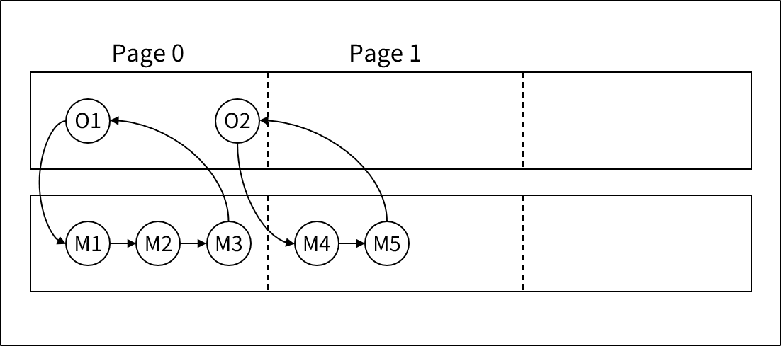 figure 2 8