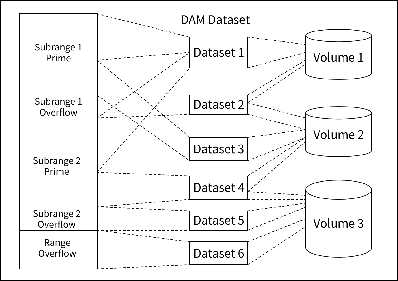 figure 2 9