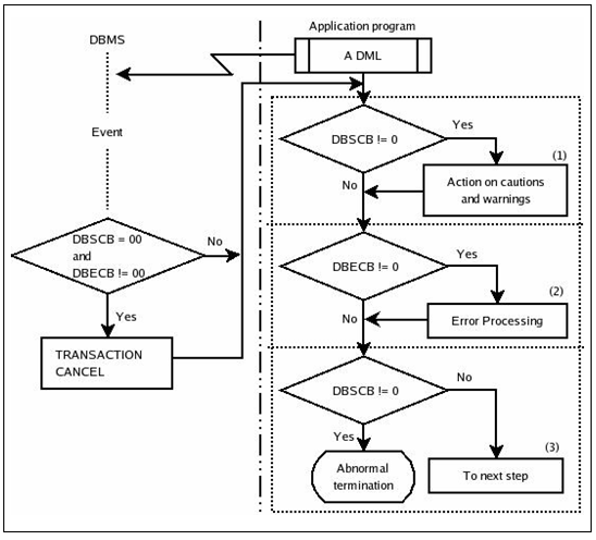 figure 3 2