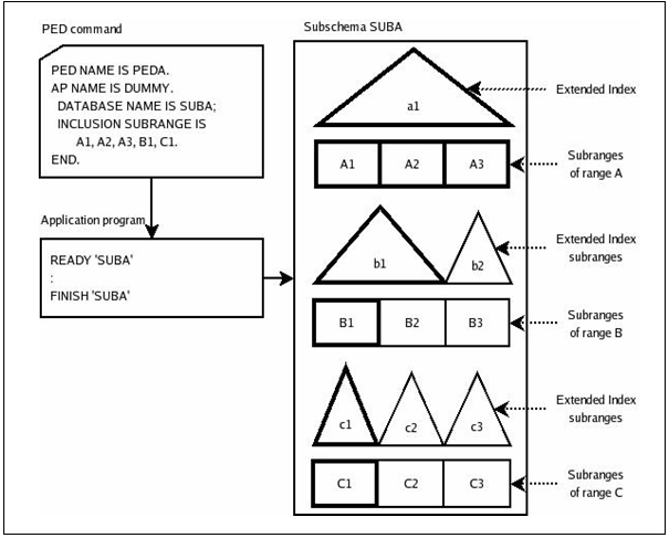 figure 3 4