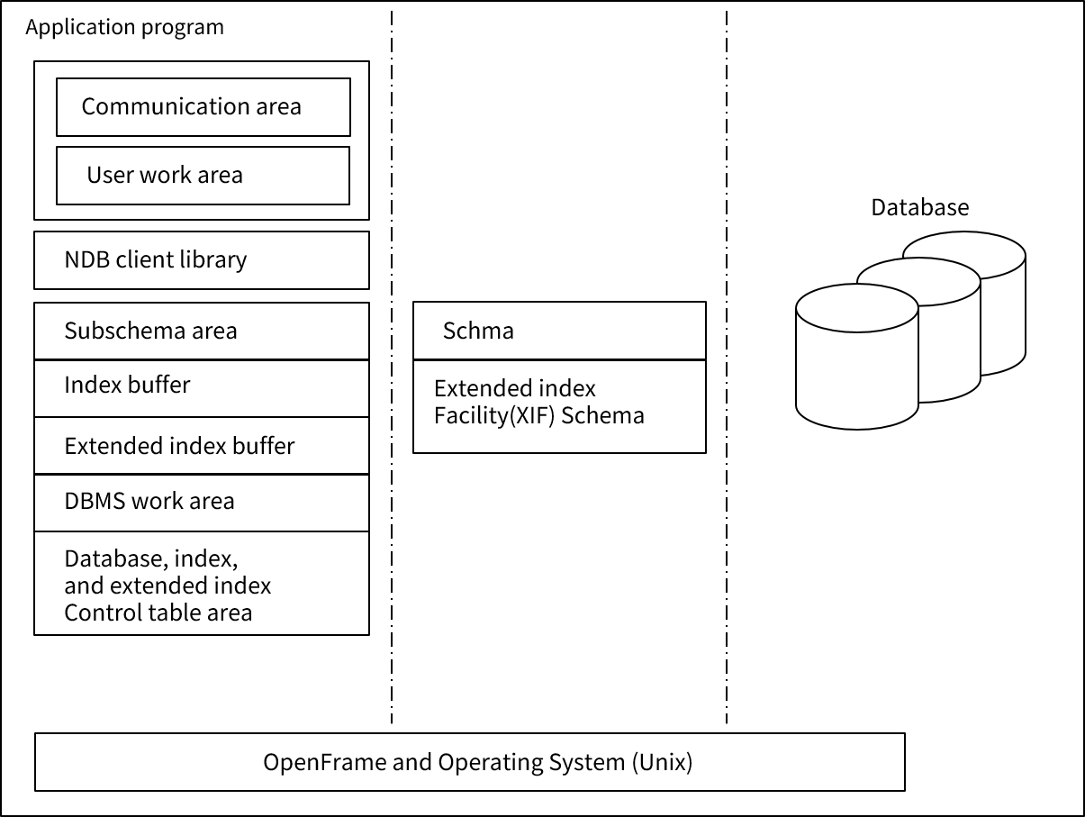 figure 3 5