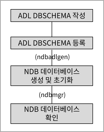 figure 4 1