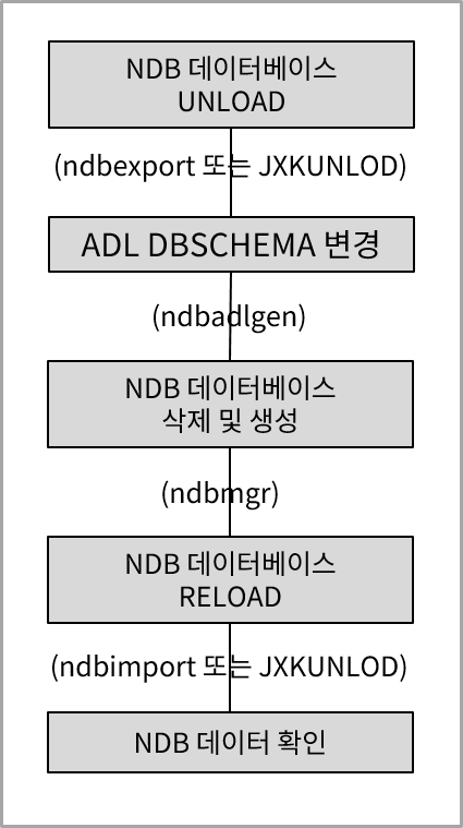 figure 4 2