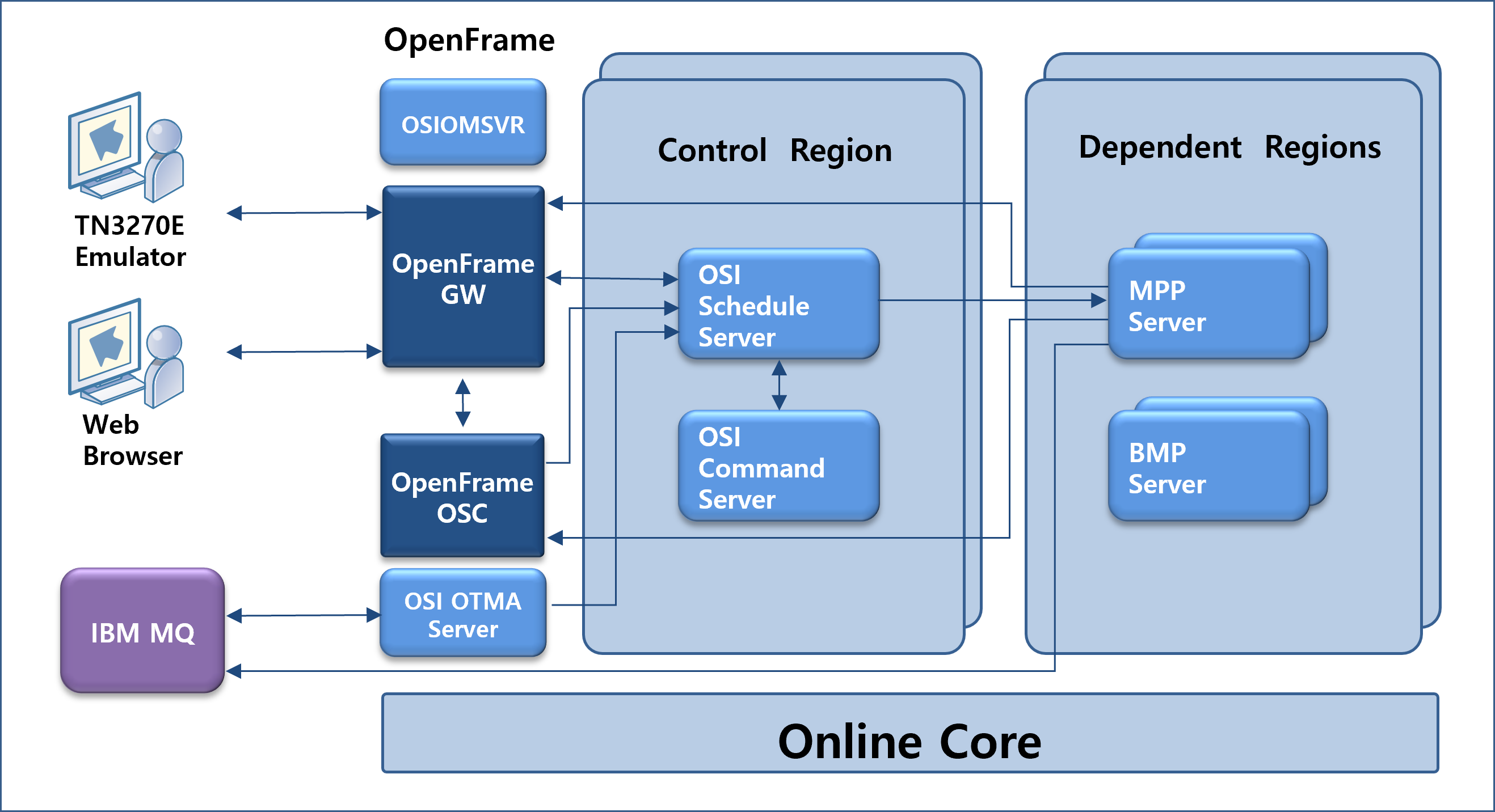 figure 1 1