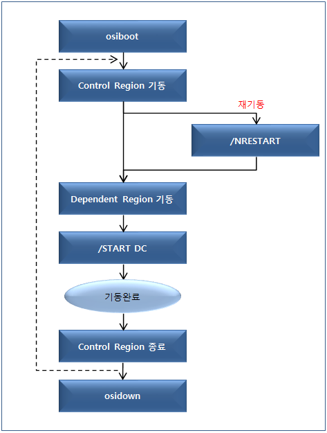 figure 5 1