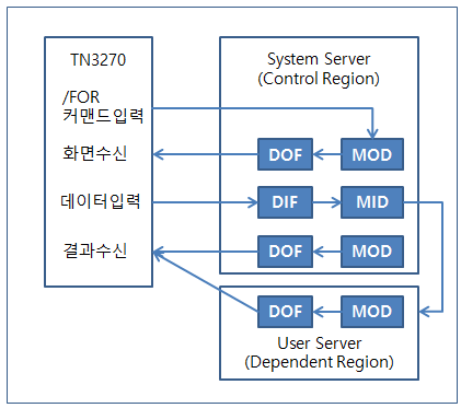 figure 1 3