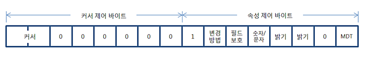 figure 3 1