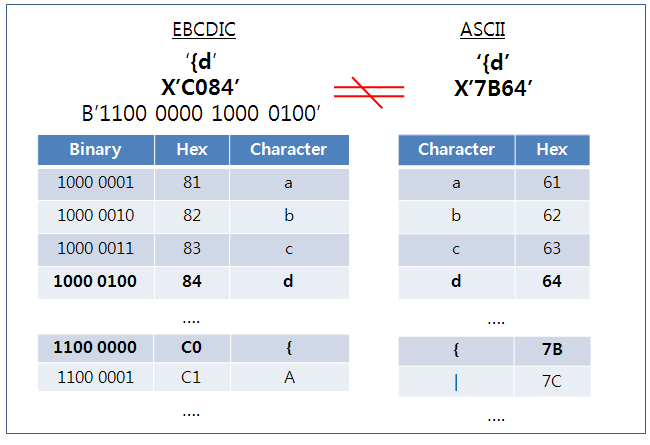 figure 3 2