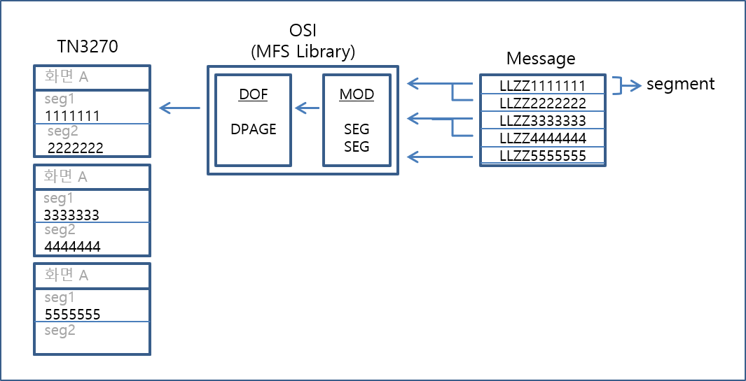 figure 3 3