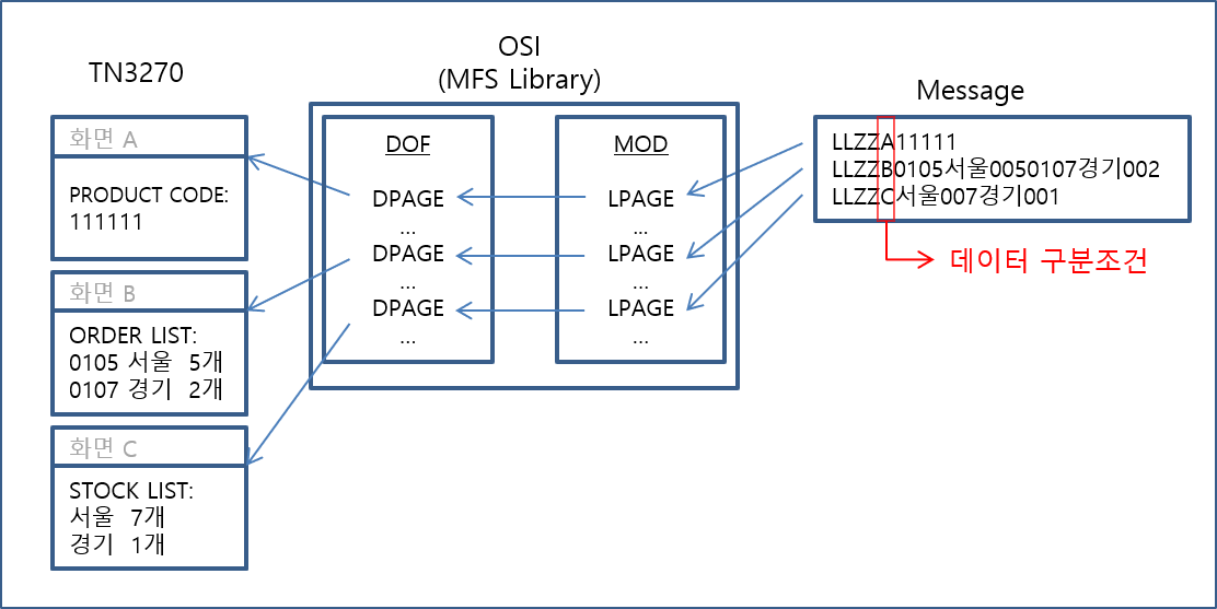 figure 3 4