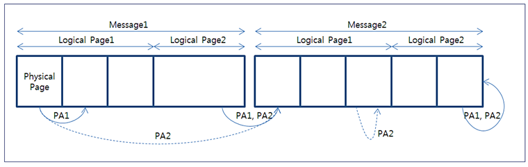 figure 3 5