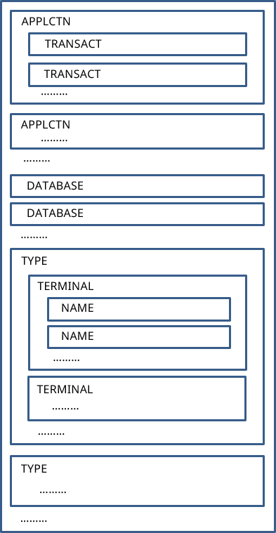 figure system definition struct