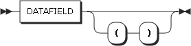 figure builtin datafield