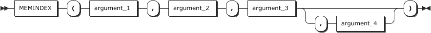 figure builtin memindex