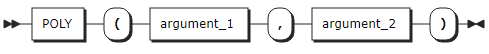 figure builtin poly