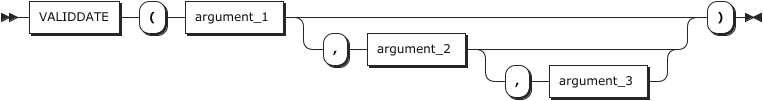 figure builtin validdate