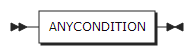 figure syntax cond anycond