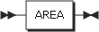 figure syntax cond area