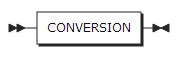 figure syntax cond conv