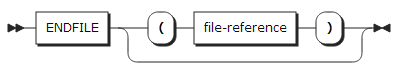 figure syntax cond endfile