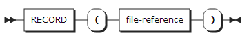 figure syntax cond record