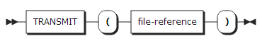 figure syntax cond transmit