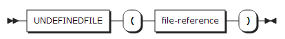 figure syntax cond udfl