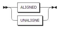 figure syntax alignment attribute