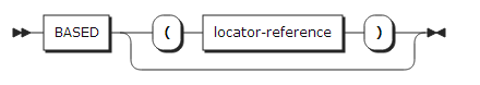 figure syntax based attribute