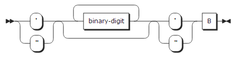 figure syntax bit constant