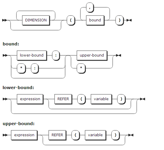 figure syntax dimension attribute