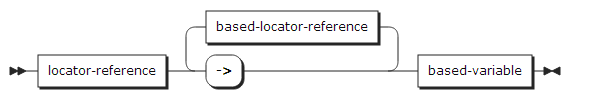 figure syntax locator qualification