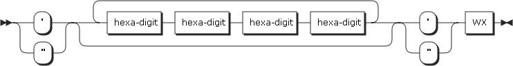 figure syntax wx constant