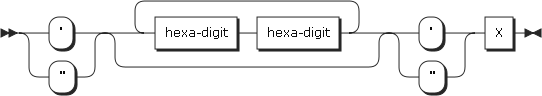 figure syntax x constant