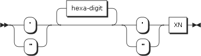 figure syntax xn constant