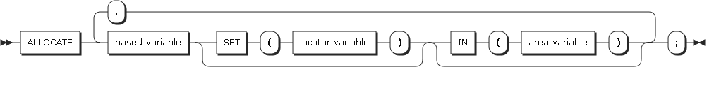 figure syntax allocate based