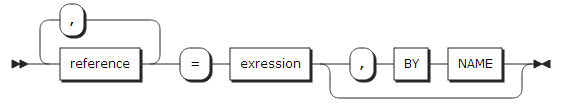 figure syntax assignment