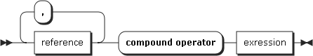 figure syntax assignment compound