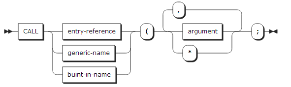 figure syntax call