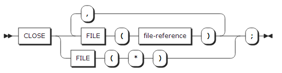 figure syntax close