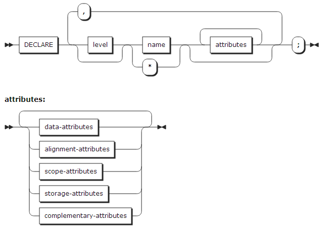 figure syntax declare