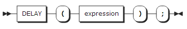 figure syntax delay