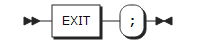 figure syntax exit